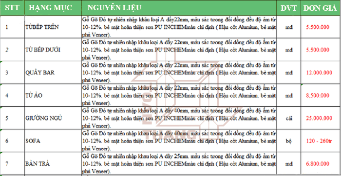 Bảng giá nội thất gỗ gỗ Gõ đỏ khá hợp lý