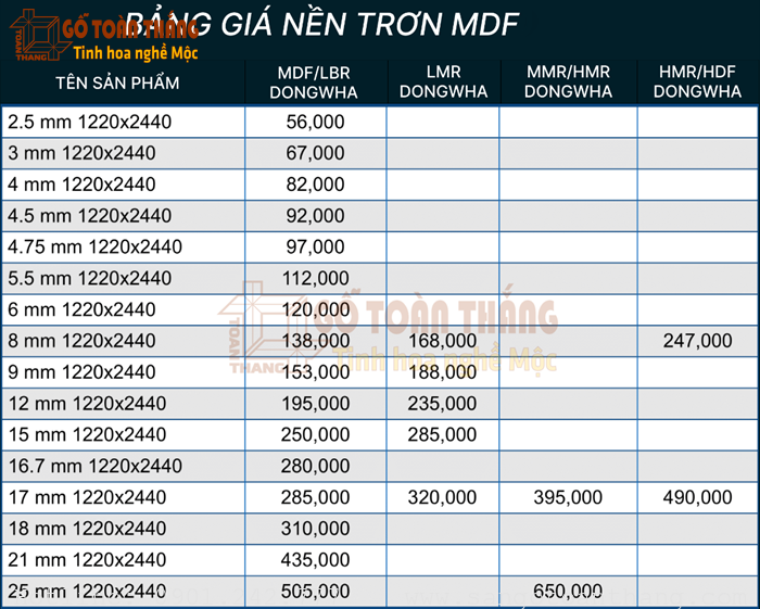 Bảng giá ván MDF cốt chưa phủ bề mặt