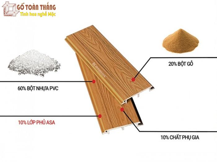 Cấu tạo của tấm nhựa thành phẩm phủ ASA