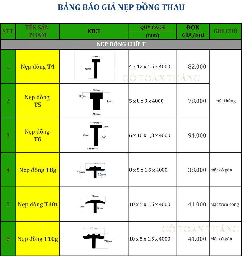 Bảng giá nẹp đồng T4-T10