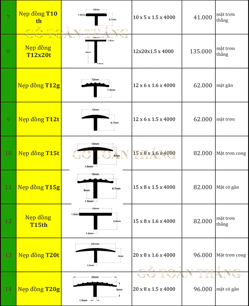 Bảng giá nẹp đồng T10-T20