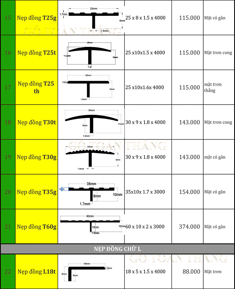 Bảng giá nẹp đồng T25-T60