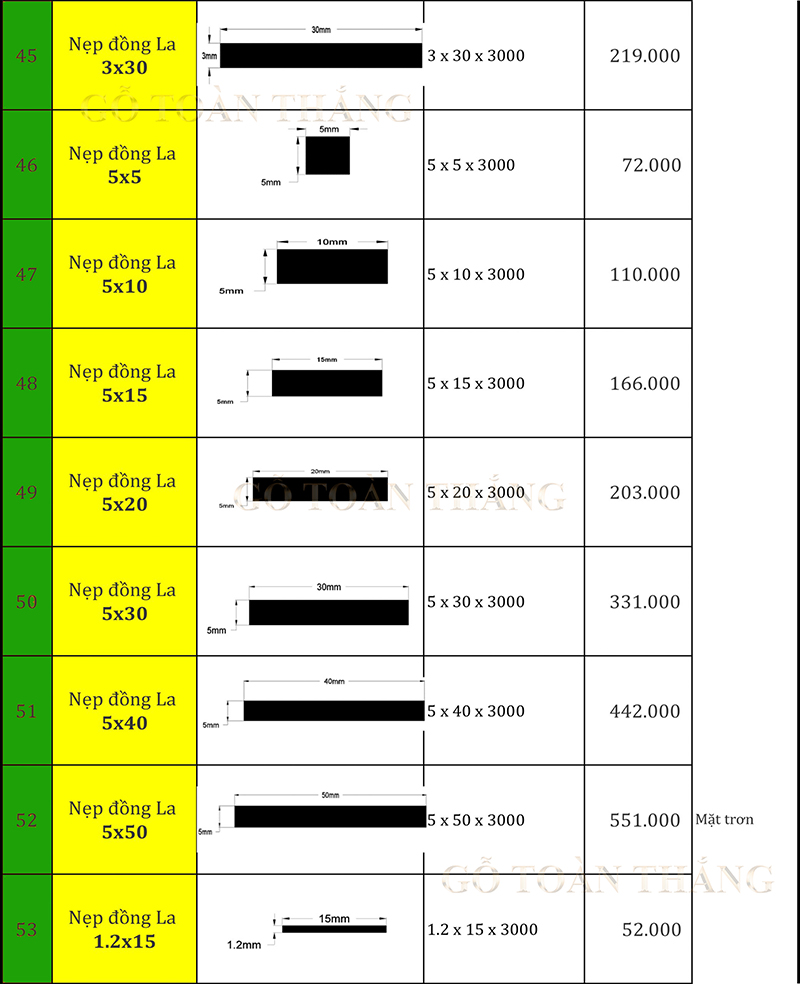 Bảng báo giá nẹp la đồng dày 5mm