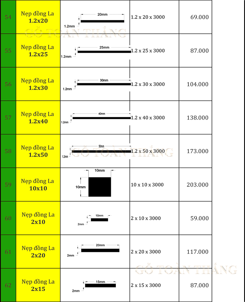 Bảng báo giá nẹp la đồng dày 2mm