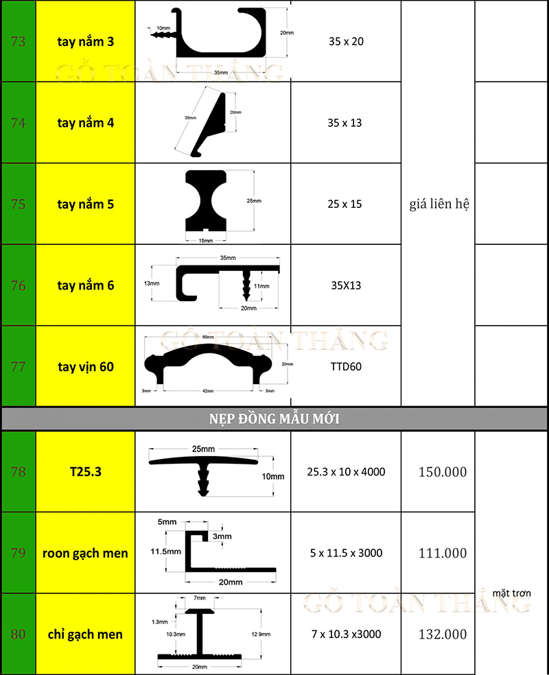 Bảng báo giá phụ kiện tay nắm đồng cho tủ