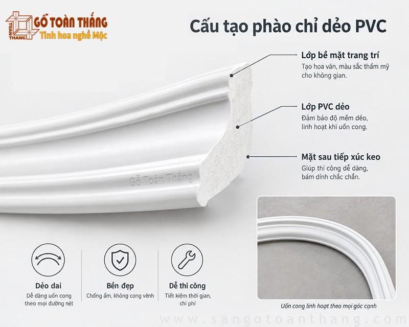 Phào chỉ dẻo: Ưu nhược điểm, ứng dụng, Báo giá năm 2026 3 Cấu tạo Phào chỉ dẻo nhựa PVC